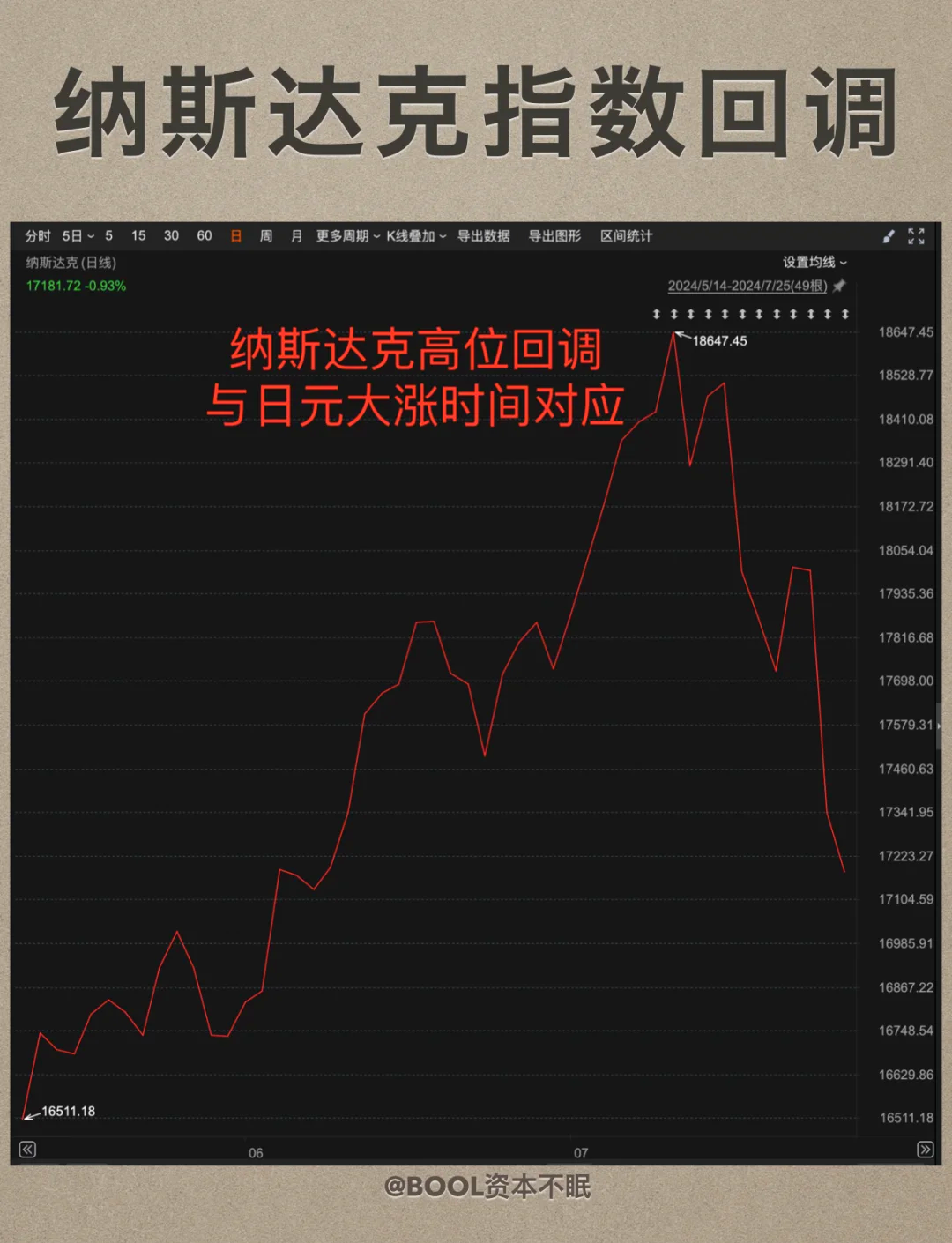 未名宏观｜2025年6月汇率月报―减税法案增加降息预期，人民币汇率或震荡升值