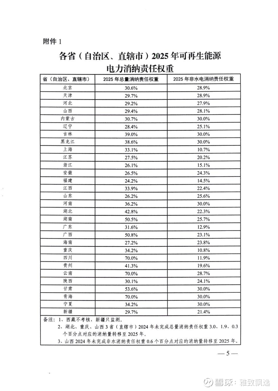 皖能电力：控股装机容量中绿电占比约20%