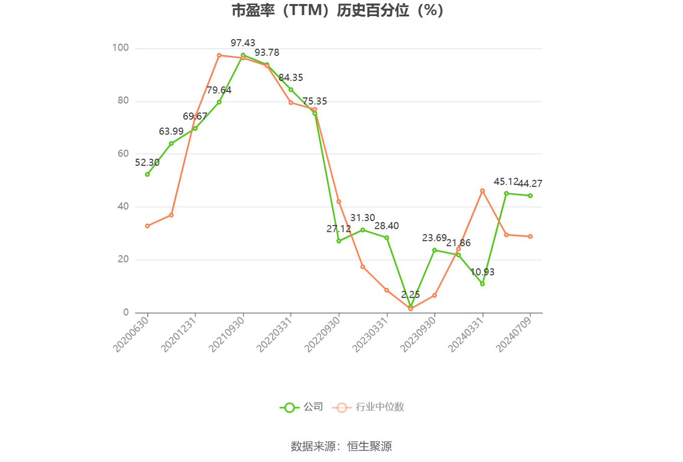 滨江集团：上半年归母净利润预计同比增长40%-70%