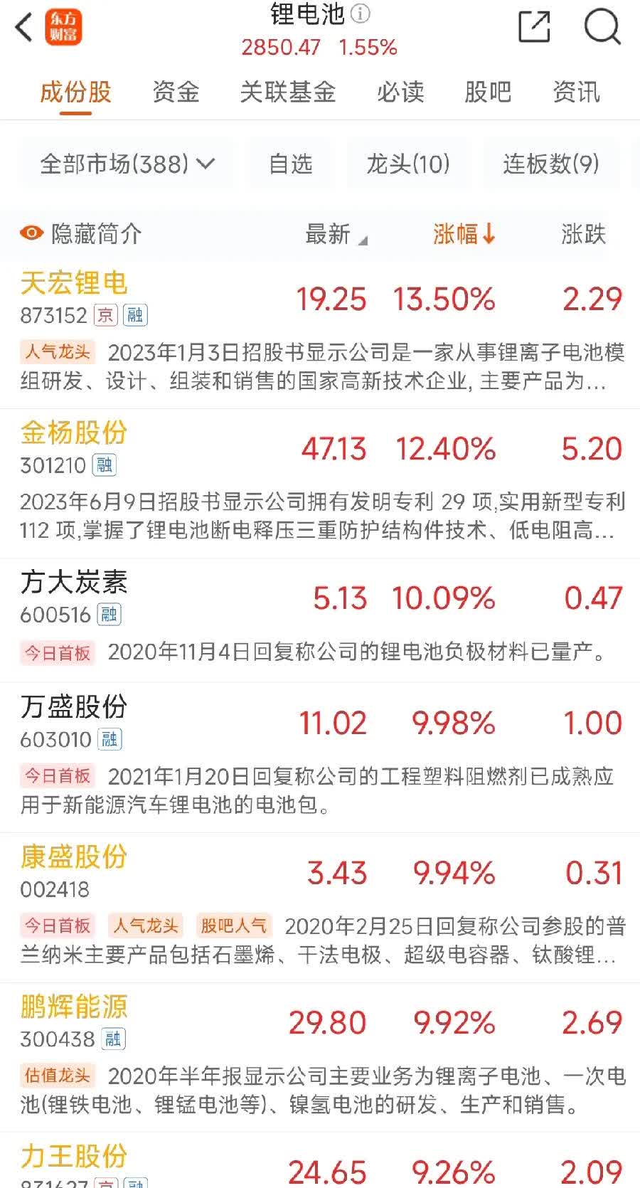 百川能源(600681.SH):曹飞持股比例由5.99%减少至5%