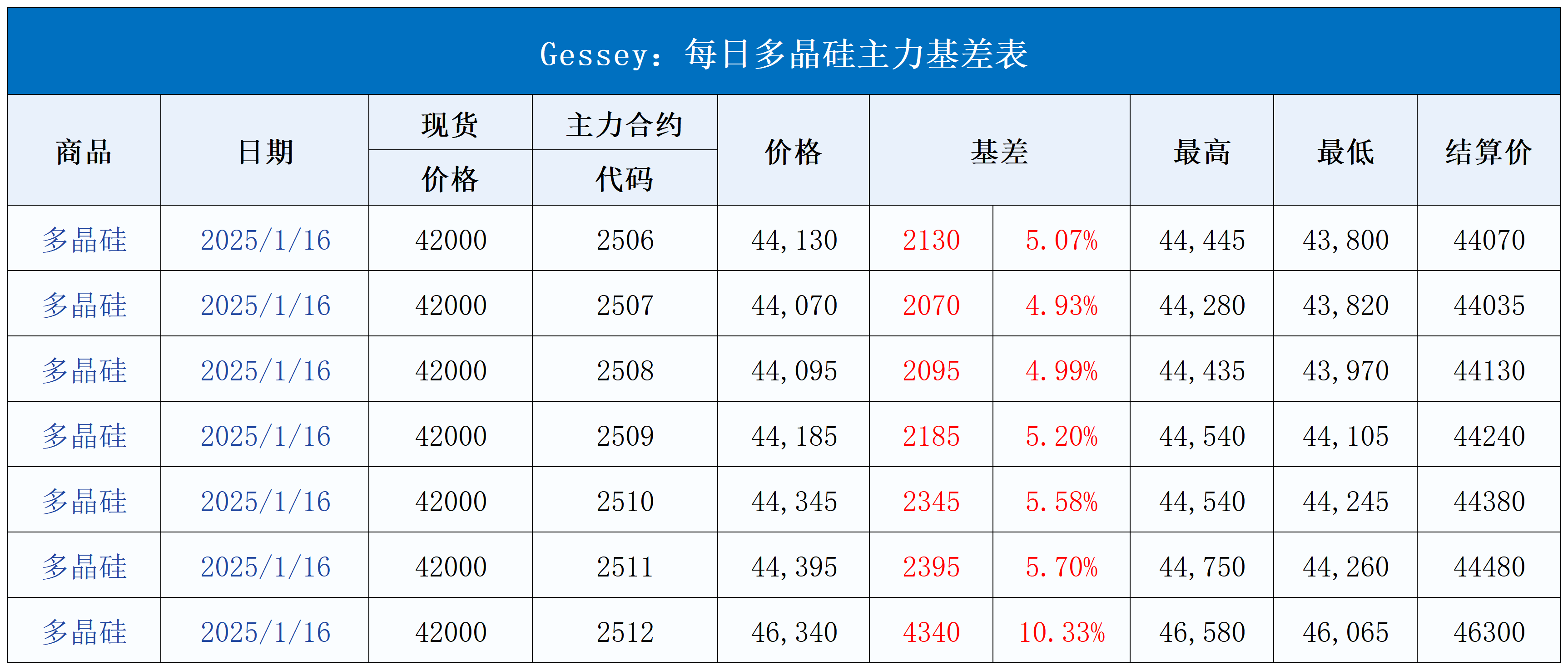 隔夜shibor报1.3330% 上涨1.70个基点