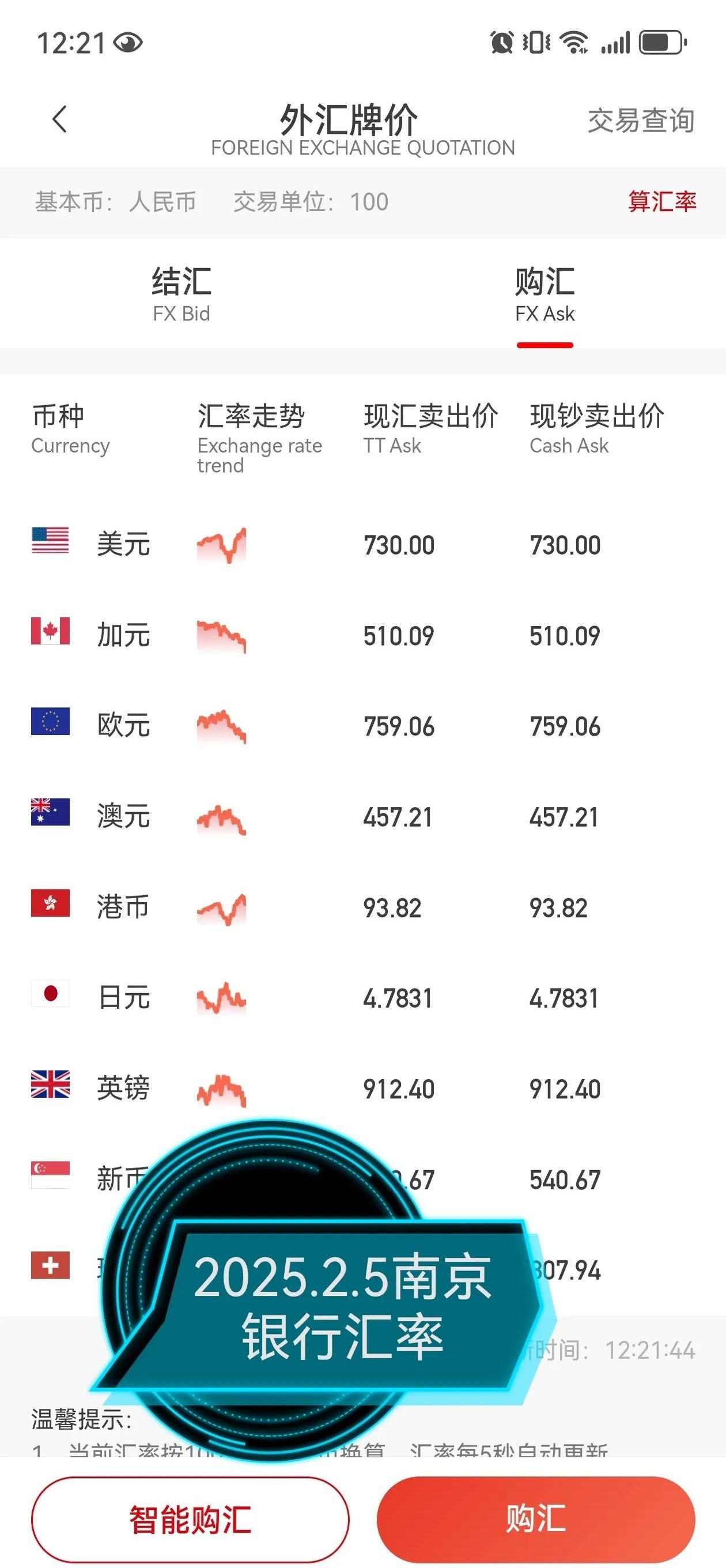 人民币兑美元中间价报7.1475 上调35点