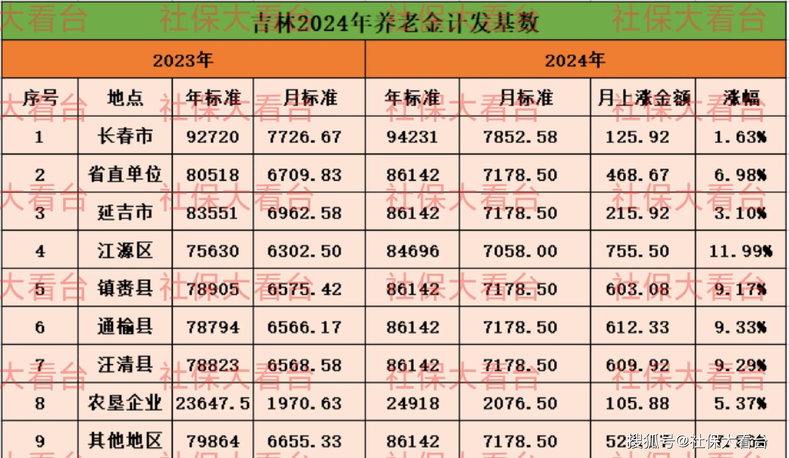 7月11日证券之星早间消息汇总：2025年退休人员养老金调整