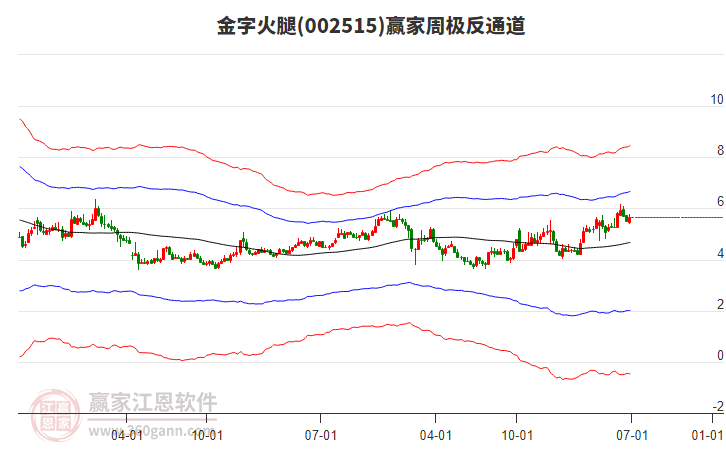 金字火腿(002515.SZ)：拟将“年产5万吨肉制品数字智能产业基地建设项目”延期至2026年4月30日