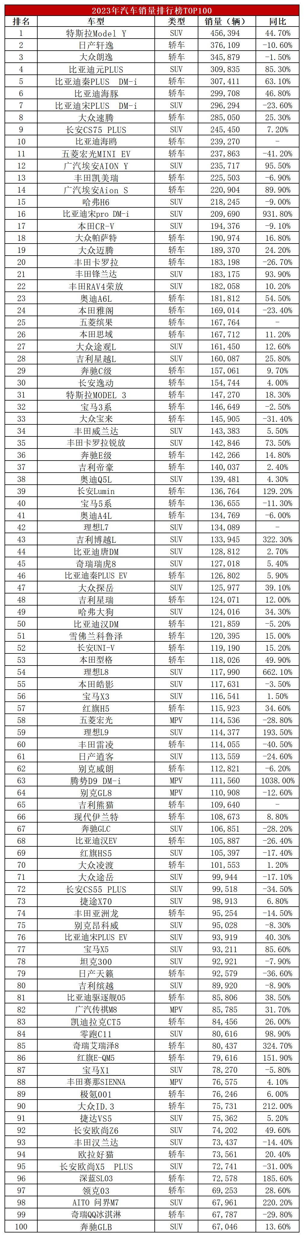 上半年我国汽车产销量首次双超1500万辆