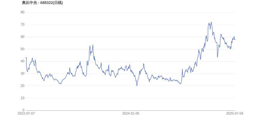 极智嘉上市首日盘中破发 3年亏损超35亿元