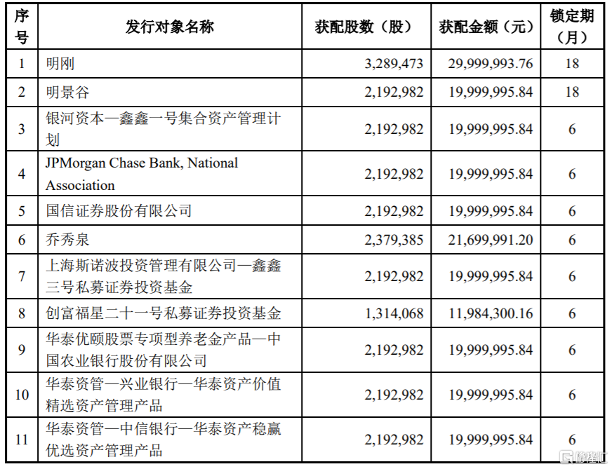 金奥博：提供工业炸药生产线项目