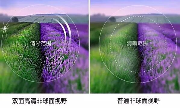 宇瞳光学：玻璃非球面镜片市场空间宽广需求增长