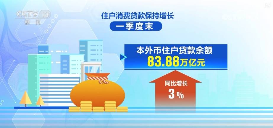 央行上海总部：5月末上海本外币贷款余额12.73万亿元 同比增长8.6%