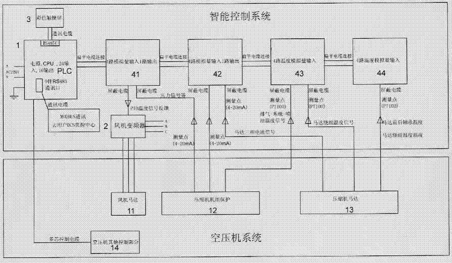 欧圣电气获得外观设计专利授权：“空压机(H10G)”