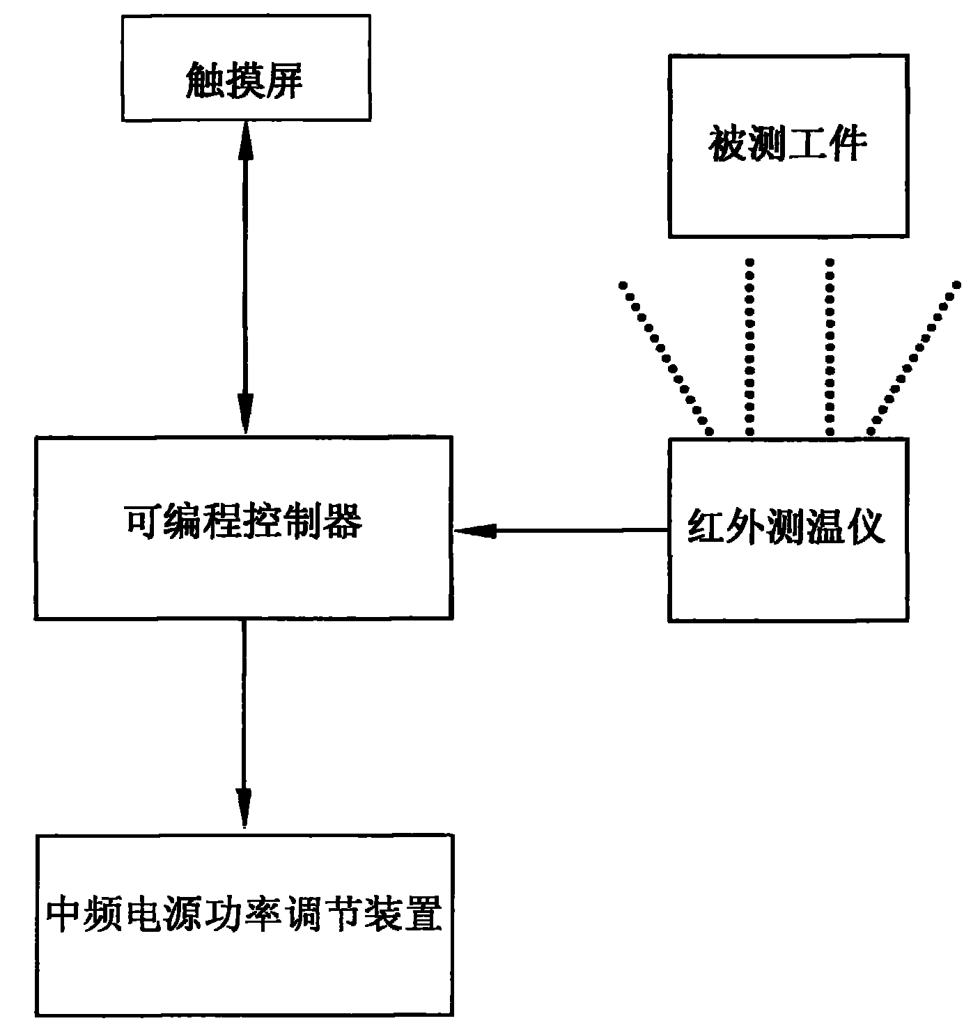 启迪设计获得实用新型专利授权：“地下室排水限压抗浮水位控制系统”