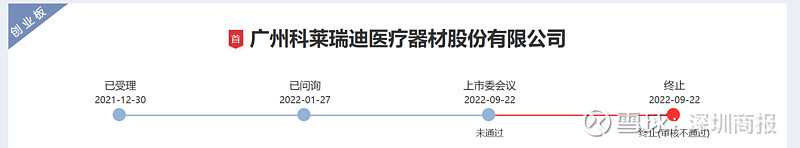 宏明电子创业板IPO“已问询” 为国内老牌电子元器件制造商