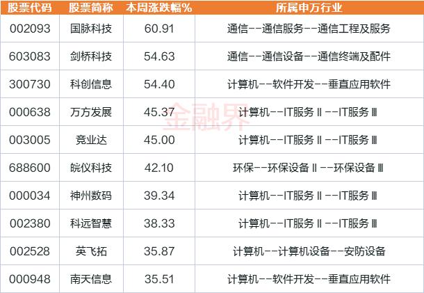 A股申购 | 尼龙厂商海阳科技(603382.SH)开启申购 或面临毛利率下降风险