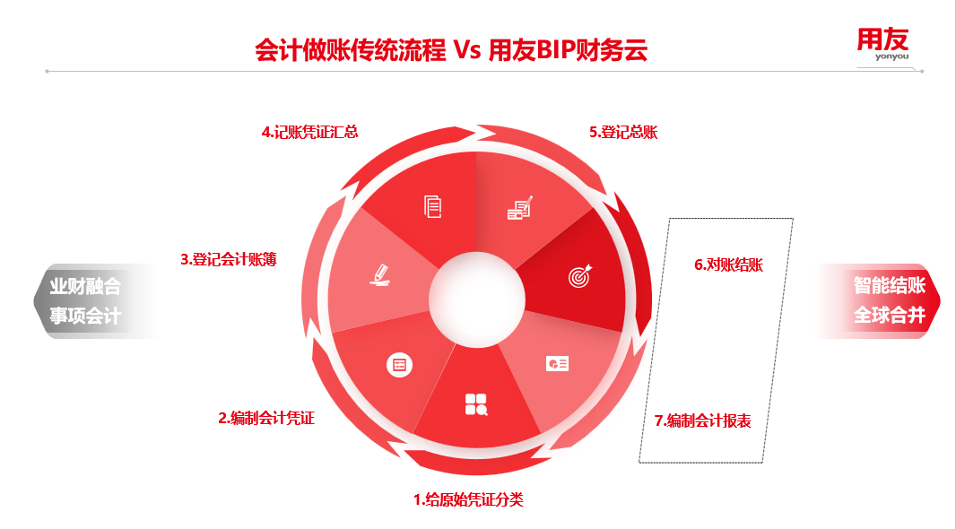 中企出海如何构建“能力矩阵”