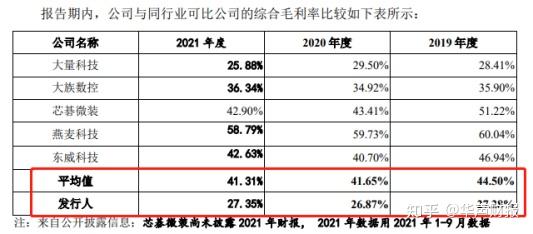 瑞尔竞达二次闯关北交所：收一轮问询函 毛利率较可比公司均值高24个百分点