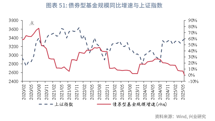 利率周期轮回 险企再战分红险