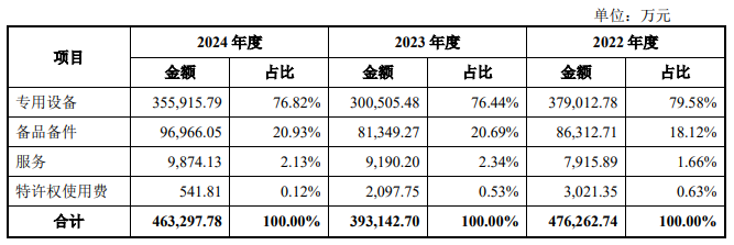 6月6日新股上会动态：华新精科IPO上会通过