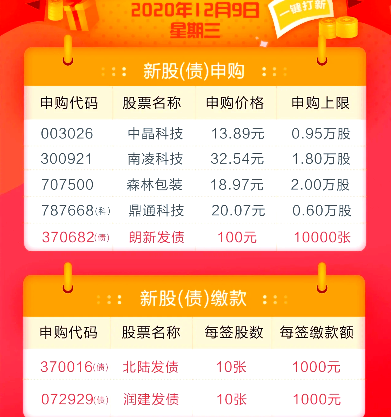 信通电子（001388）新股概览，6月20日开始网上申购