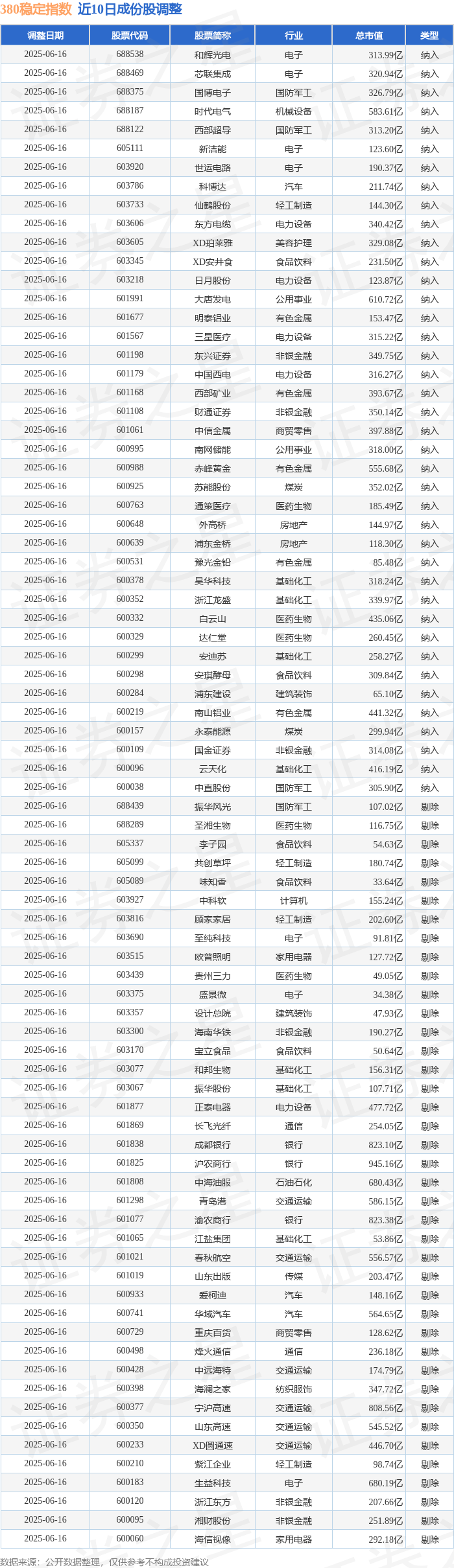 6月17日新股上会动态：昊创瑞通创业板IPO上会通过