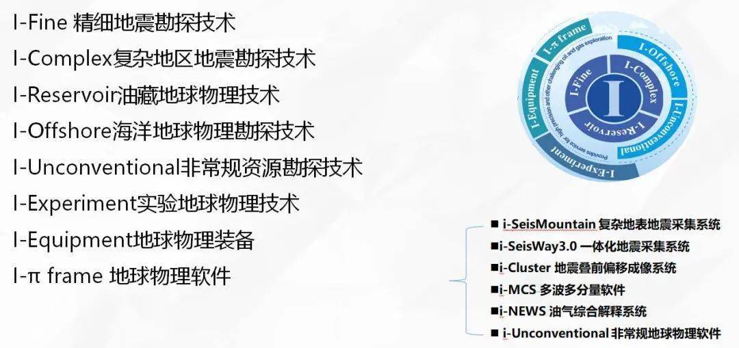 中国石化获得发明专利授权：“一种获取地震调谐频率的方法及系统”
