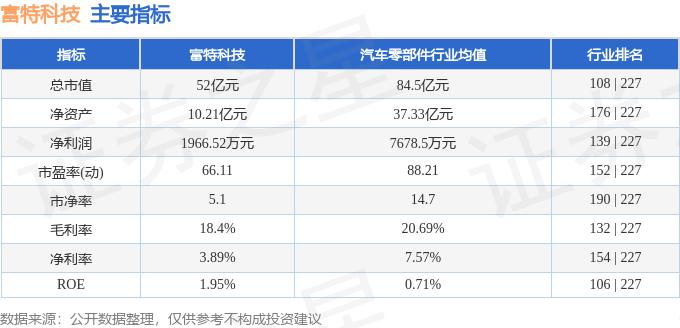 9年融资9次 镁伽科技赴港IPO