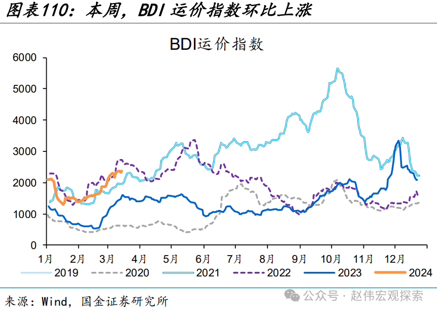 5936份货车司机调查报告：2024年收入下滑，呼吁加强运价引导