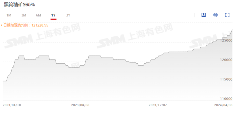 章源钨业获得发明专利授权：“一种高强度钨合金丝及其制备方法”