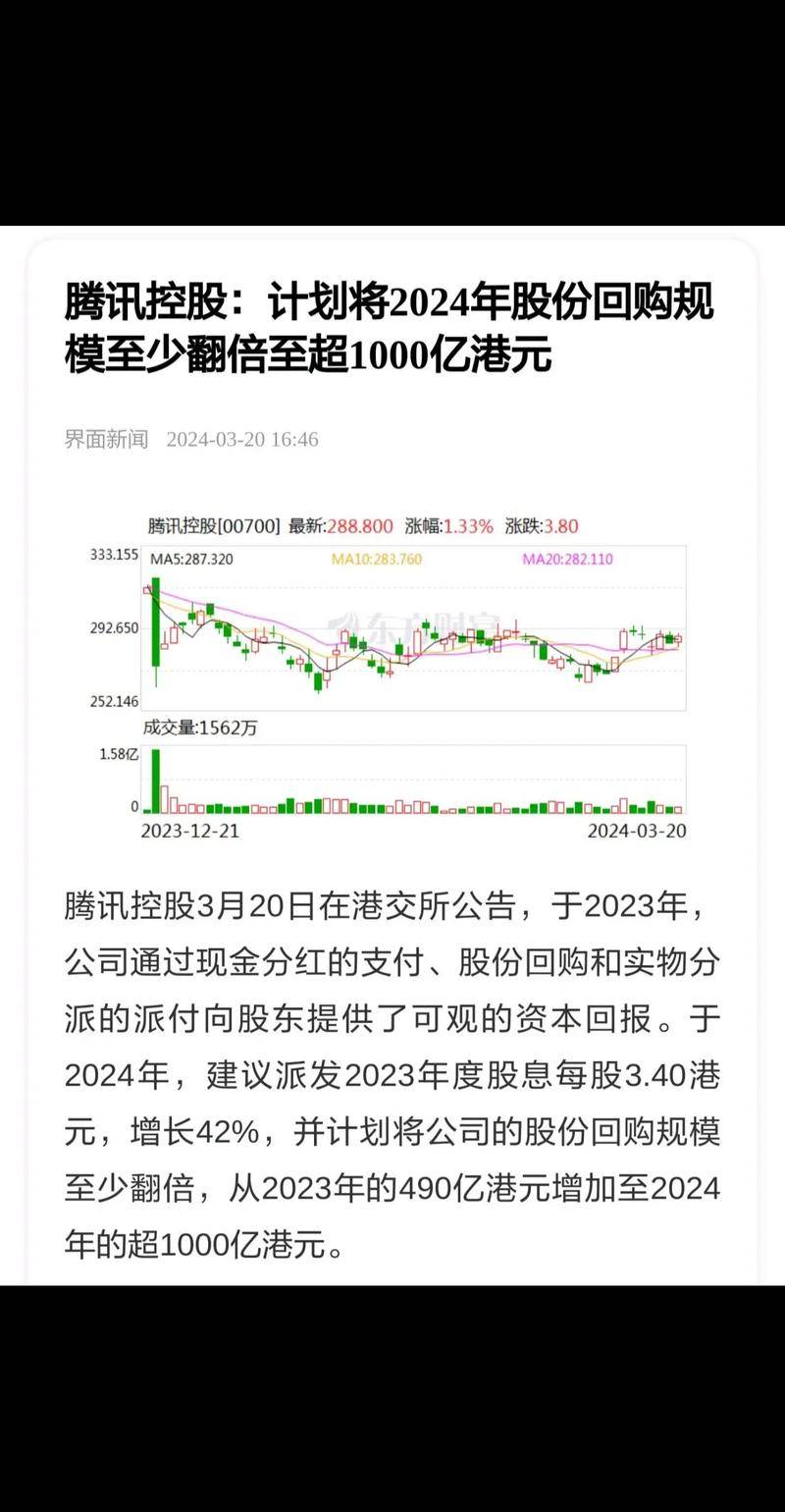 近1800亿港元！238家公司出手回购