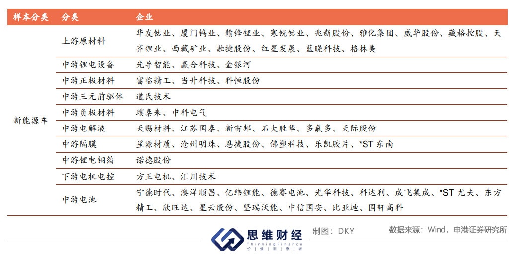 官方称“考上了211”，奔腾新能源转型成色几许