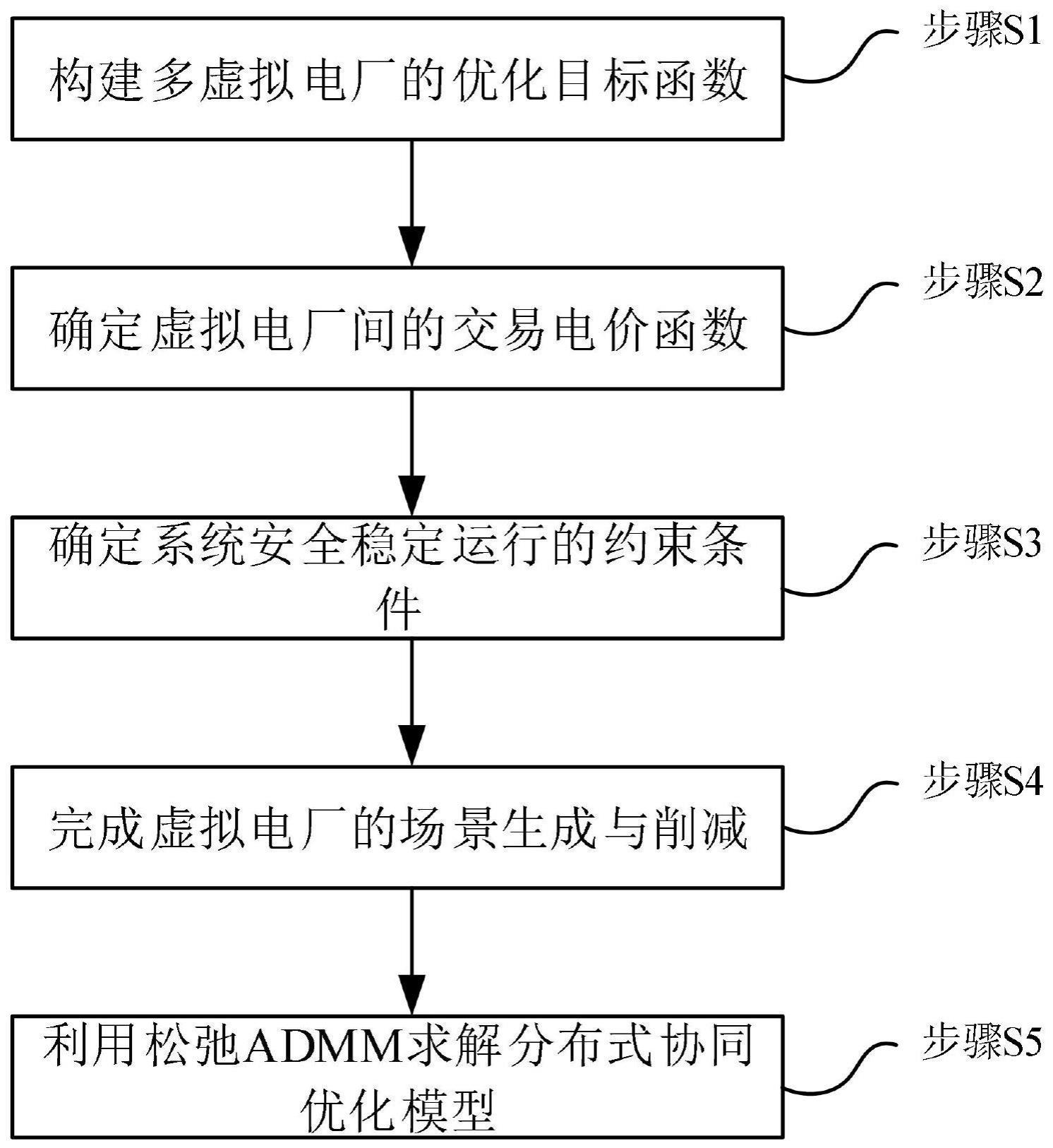 南网能源获得发明专利授权：“一种多配变供电的光伏充电站协同调控方法”