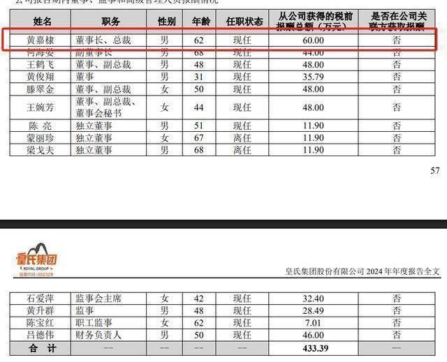 尚荣医疗上半年由盈转亏 净利润同比下降135%―167%