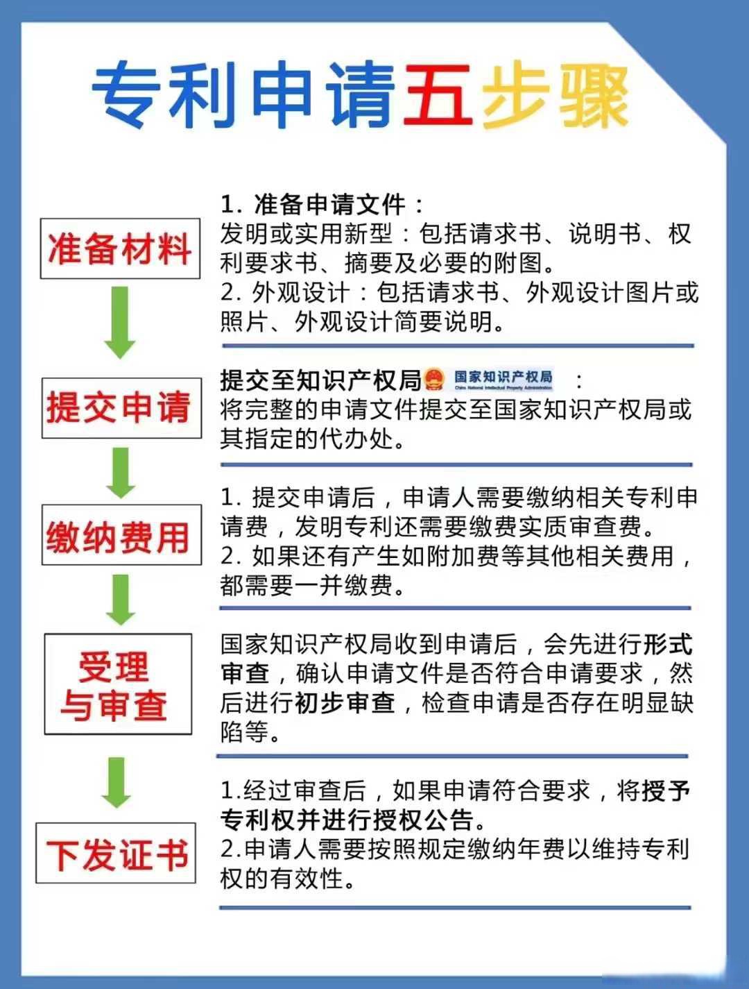 海量数据获得发明专利授权:“一种可续传全增量迁移数据衔接方法及装置”