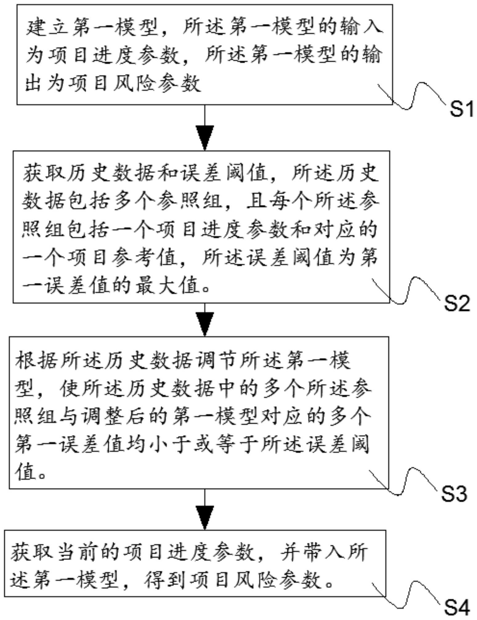 中信银行获得发明专利授权：“一种服务推荐方法、装置、电子设备及可读存储介质”