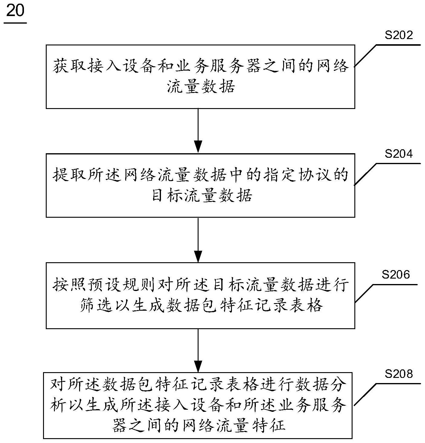 中信银行获得发明专利授权：“一种服务推荐方法、装置、电子设备及可读存储介质”