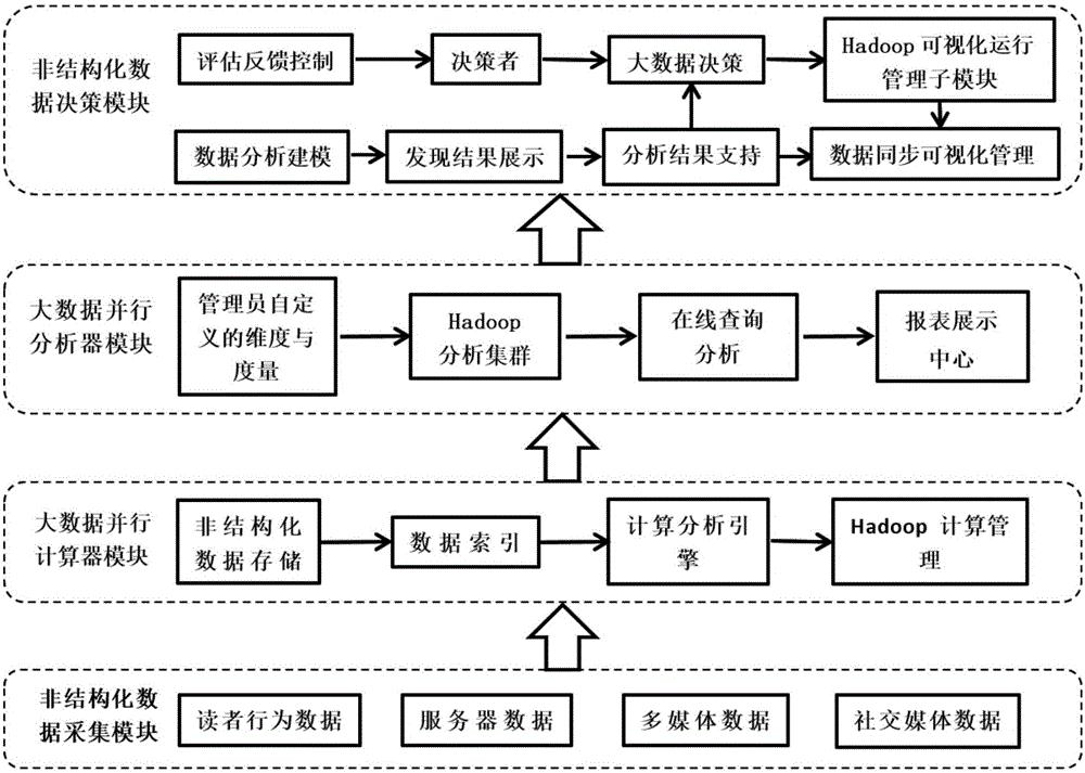 海量数据获得发明专利授权:“一种可续传全增量迁移数据衔接方法及装置”