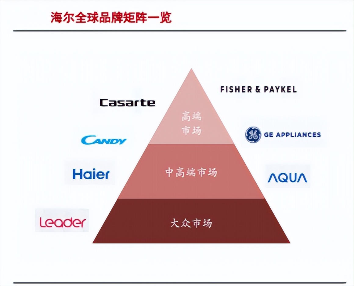 海尔智家获得发明专利授权：“用于显示屏的调节方法及显示屏、装置、家电设备、介质”