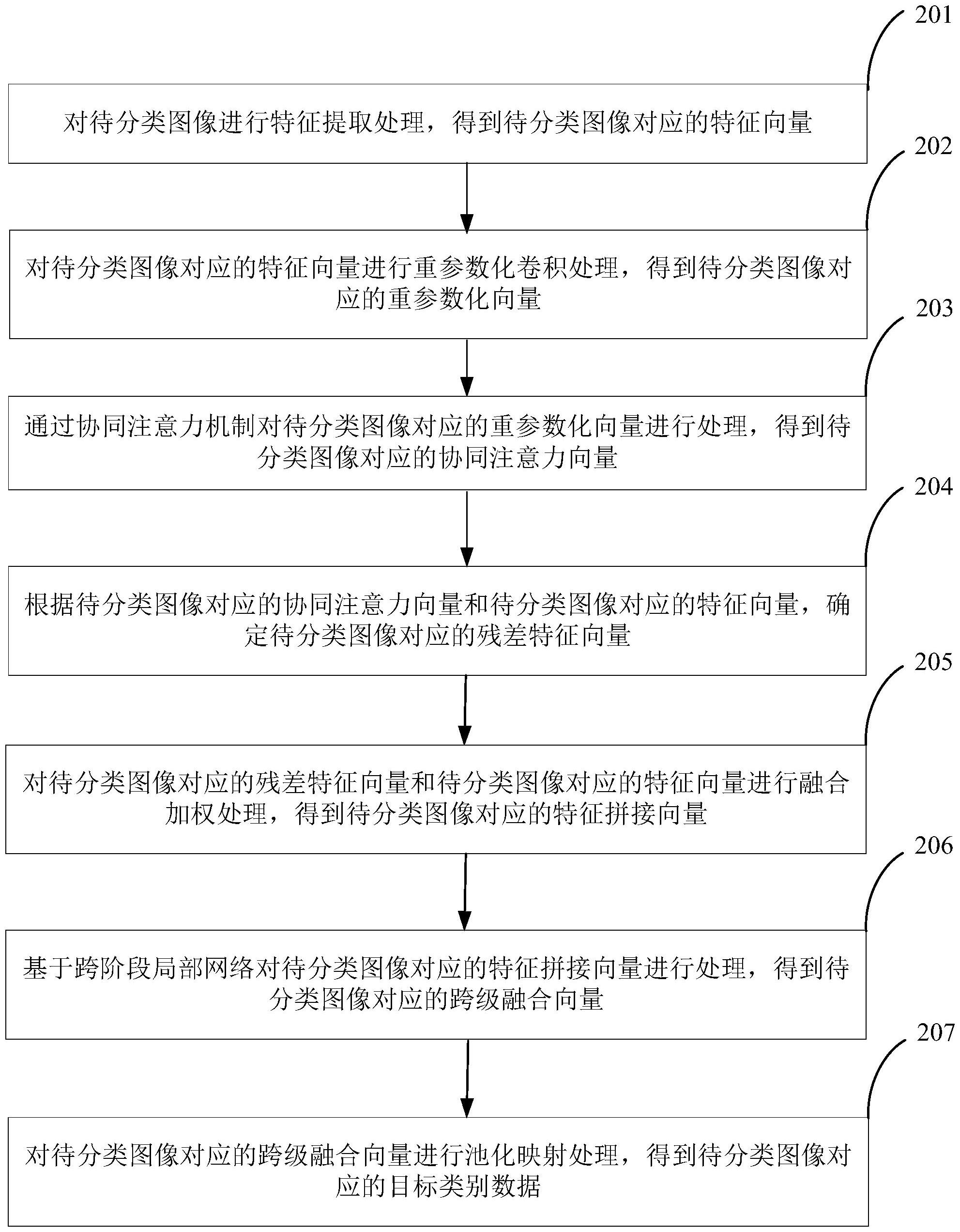 思特威获得发明专利授权：“共享像素单元、图像传感器及其信号读出方法”