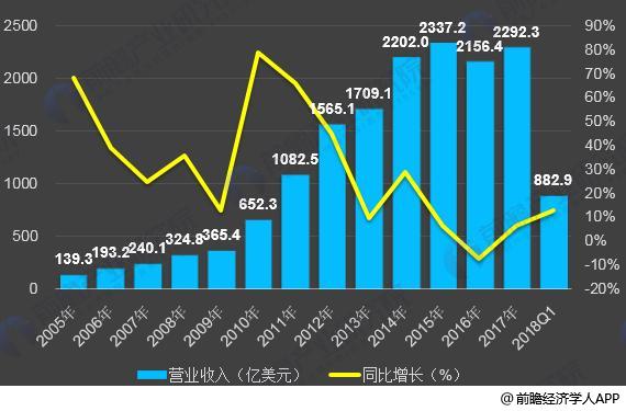 经观季度调查 |2025年二季度经济学人问卷调查： 兼顾“稳增长”与“防风险” 地方财税和汇率稳定是关键