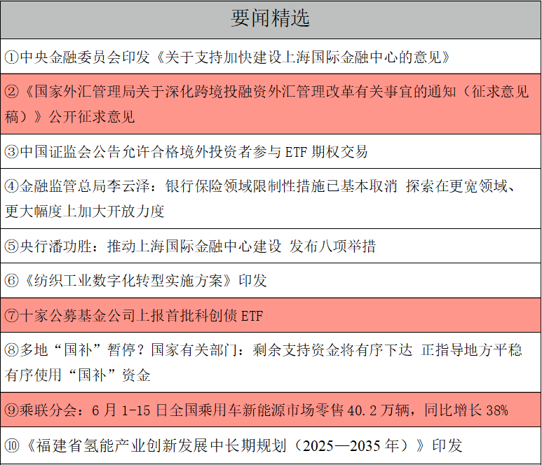 为改革提供“试验空间” 科创板“1+6”配套规则引热议