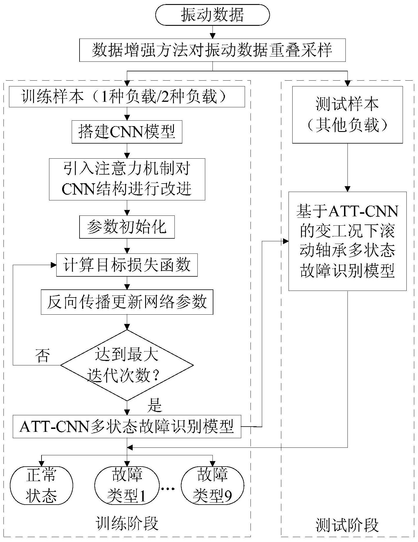 哈铁科技获得发明专利授权：“列车关键部件故障识别方法、装置”