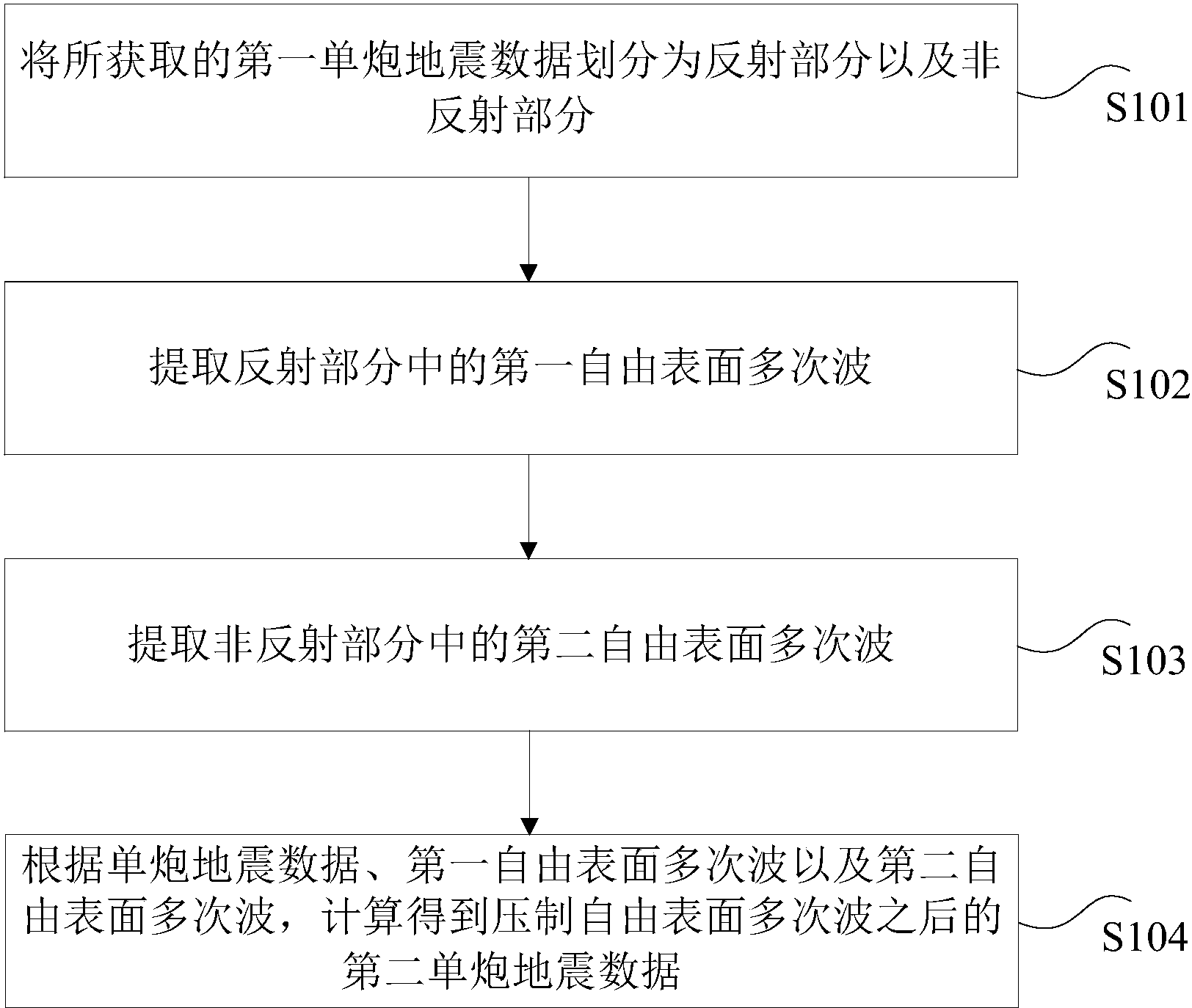 中国石化获得发明专利授权：“多次波压制方法、地震成像方法及存储介质和计算机设备”