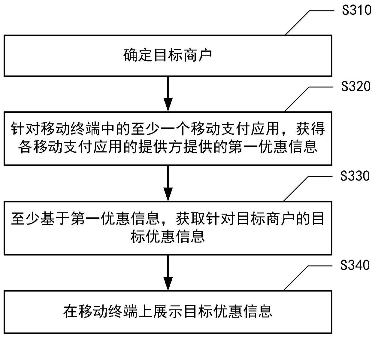工商银行获得发明专利授权：“目标模型的训练方法及装置”