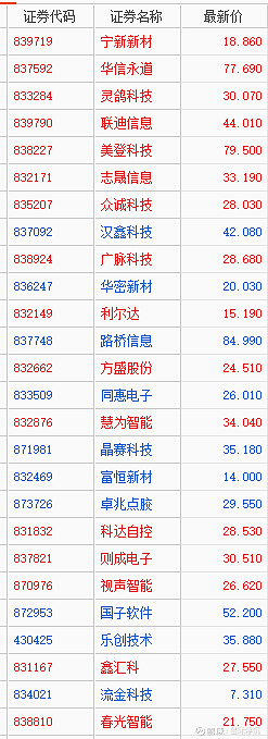 华信智能：股票将继续停牌