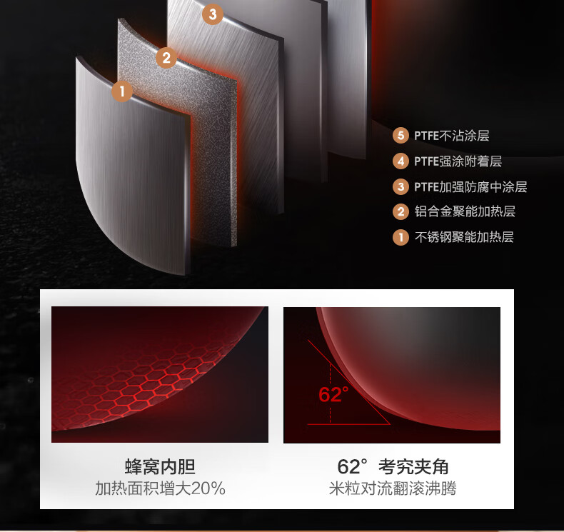 美的集团获得发明专利授权：“高频加热设备及其连续功率调节装置”