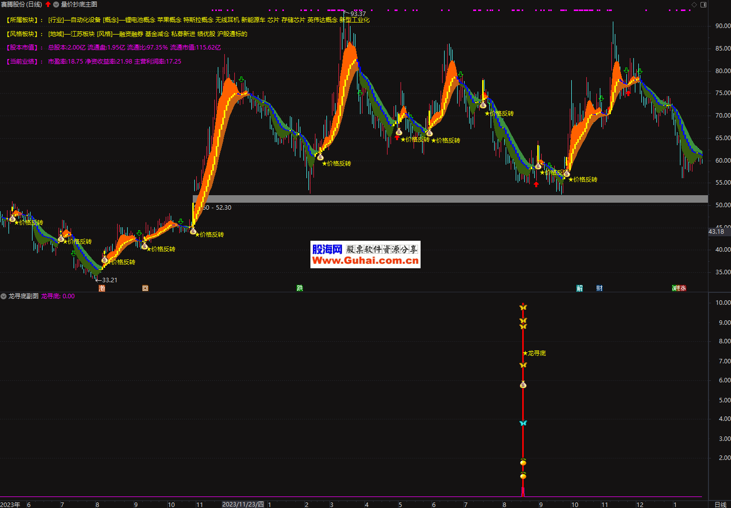 【新股】一图读懂信通电子