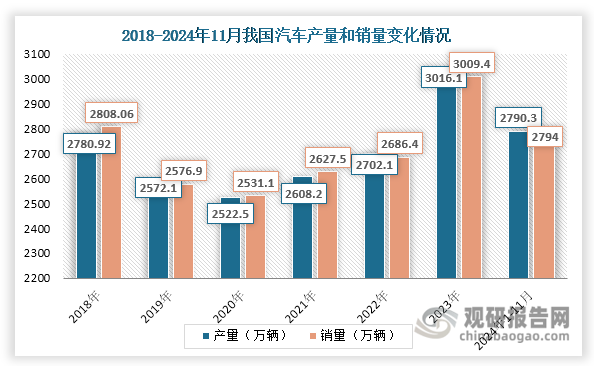 上半年新注册登记新能源汽车562.2万辆 同比增长27.86%