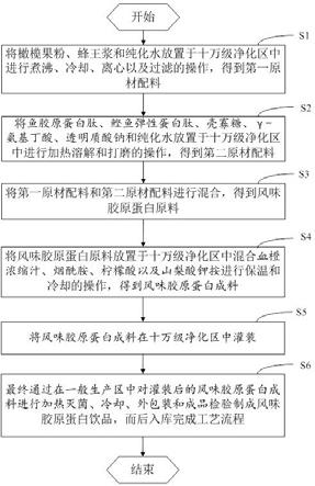 共同药业获得发明专利授权：“一种化学-酶法制备去氢表雄酮的方法”