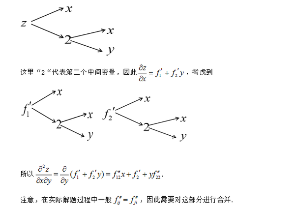 中信银行获得发明专利授权：“一种基于复合变量特性的分阶段工作量预测方法及系统”