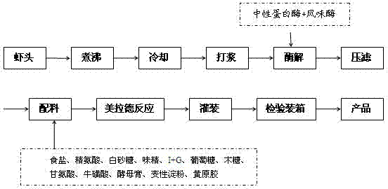 共同药业获得发明专利授权：“一种化学-酶法制备去氢表雄酮的方法”