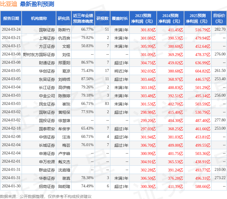创智芯联冲击港股IPO，2023年收入下滑，应收账款占比较高